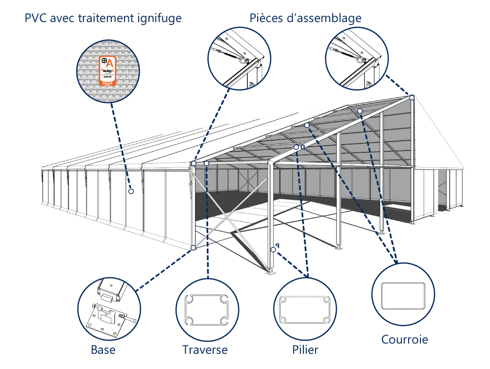 caractéristiques hangar démontable